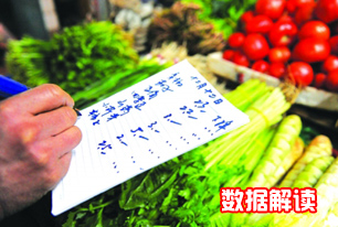 國家統(tǒng)計局解讀2014年3月份CPI、PPI數(shù)據(jù)