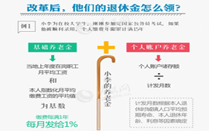 一圖看懂機(jī)關(guān)事業(yè)單位工作人員養(yǎng)老保險(xiǎn)制度改革