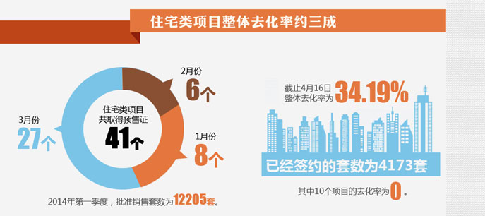 地產(chǎn)大數(shù)據(jù)--北京房子賣得好不好？看數(shù)據(jù)!