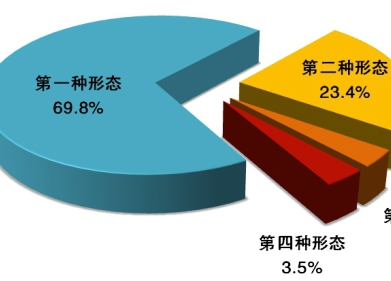 中央紀(jì)委國家監(jiān)委通報2020年1至9月全國紀(jì)檢監(jiān)察機(jī)關(guān)監(jiān)督檢查、審查調(diào)查情況