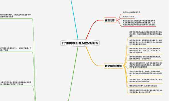 2021紀(jì)檢監(jiān)察工作如何布局？招招犀利！