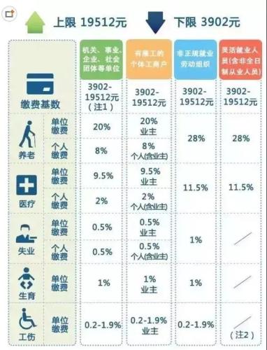 一輩子交五險(xiǎn)一金退休能拿多少？這些數(shù)字讓你驚呆