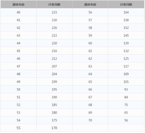 一輩子交五險(xiǎn)一金退休能拿多少？這些數(shù)字讓你驚呆