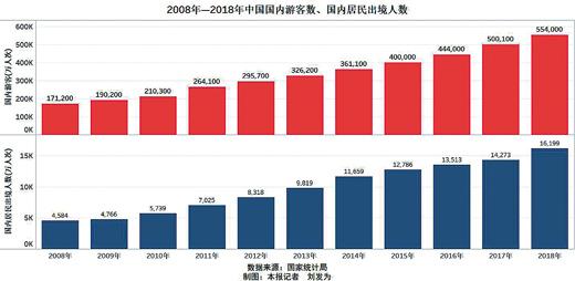 點擊進入下一頁