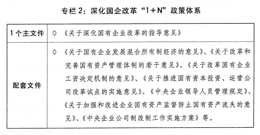 （圖表）[兩會受權(quán)發(fā)布]關(guān)于2018年國民經(jīng)濟(jì)和社會發(fā)展計劃執(zhí)行情況與2019年國民經(jīng)濟(jì)和社會發(fā)展計劃草案的報告（專欄2）