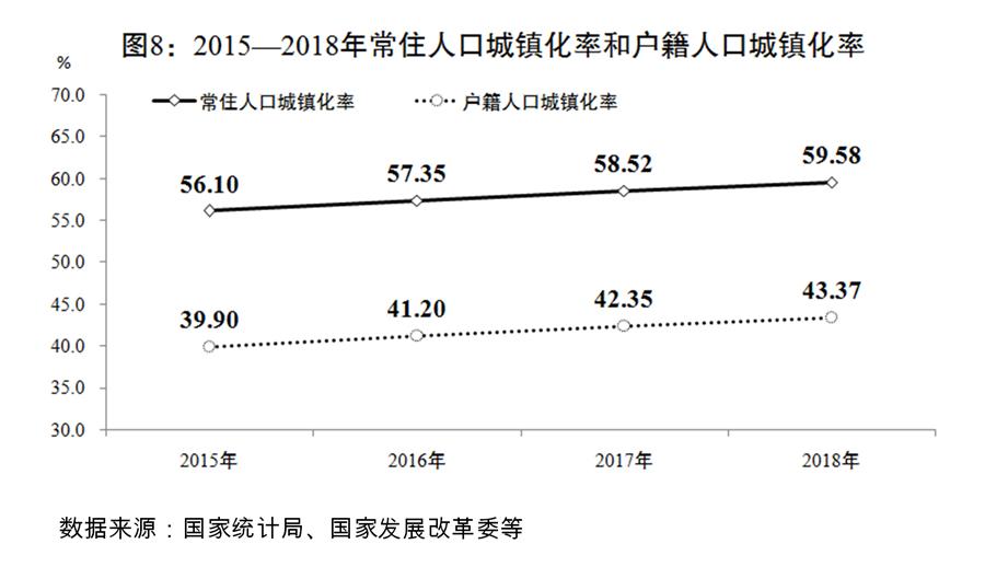 （圖表）[兩會受權(quán)發(fā)布]關(guān)于2018年國民經(jīng)濟(jì)和社會發(fā)展計劃執(zhí)行情況與2019年國民經(jīng)濟(jì)和社會發(fā)展計劃草案的報告（圖8）