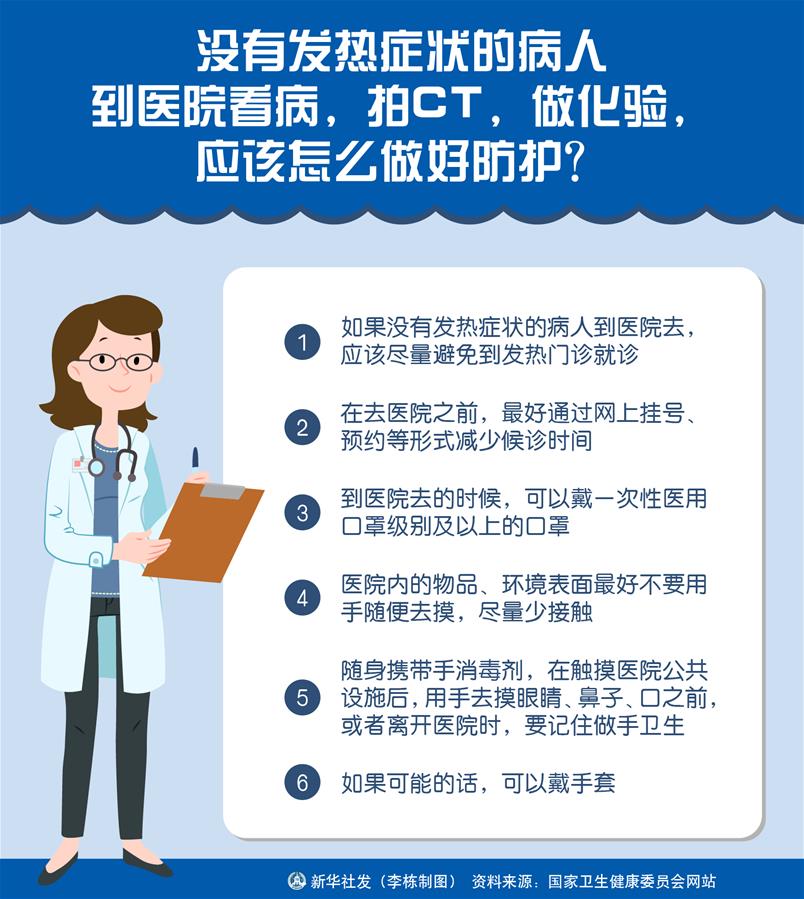 （圖表）［聚焦疫情防控］沒有發(fā)熱癥狀的病人到醫(yī)院看病，拍CT，做化驗，應該怎么做好防護？