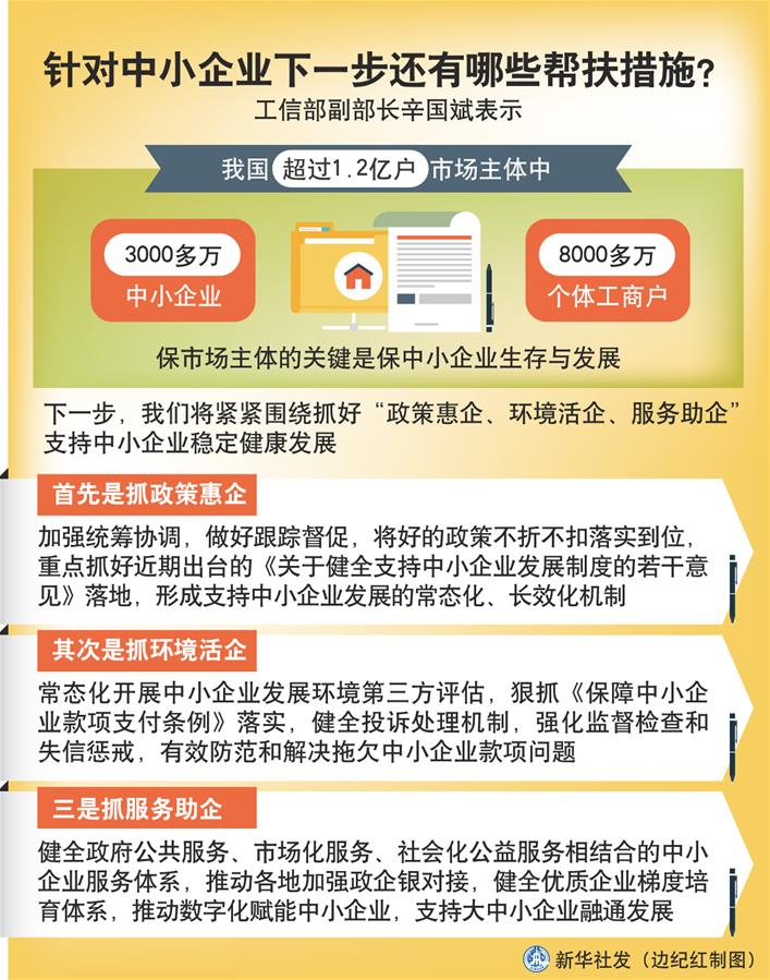 （圖表）［權(quán)威訪談］針對(duì)中小企業(yè)下一步還有哪些幫扶措施？