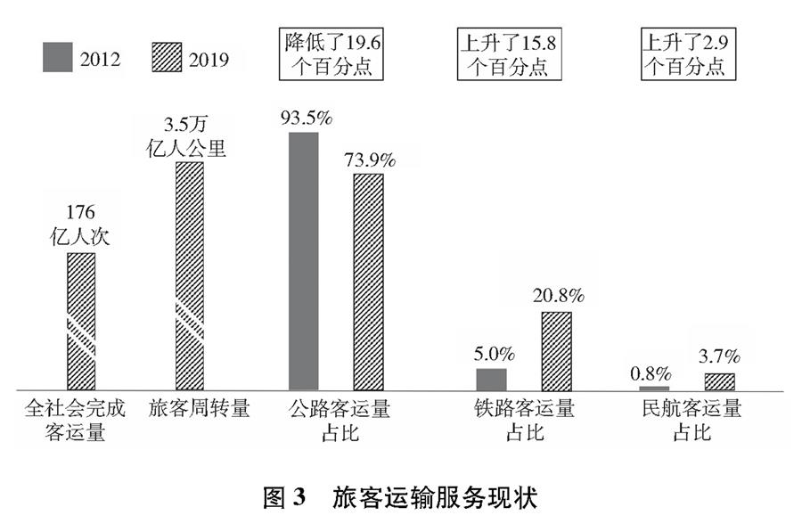 （圖表）［受權發(fā)布］《中國交通的可持續(xù)發(fā)展》白皮書（圖3）