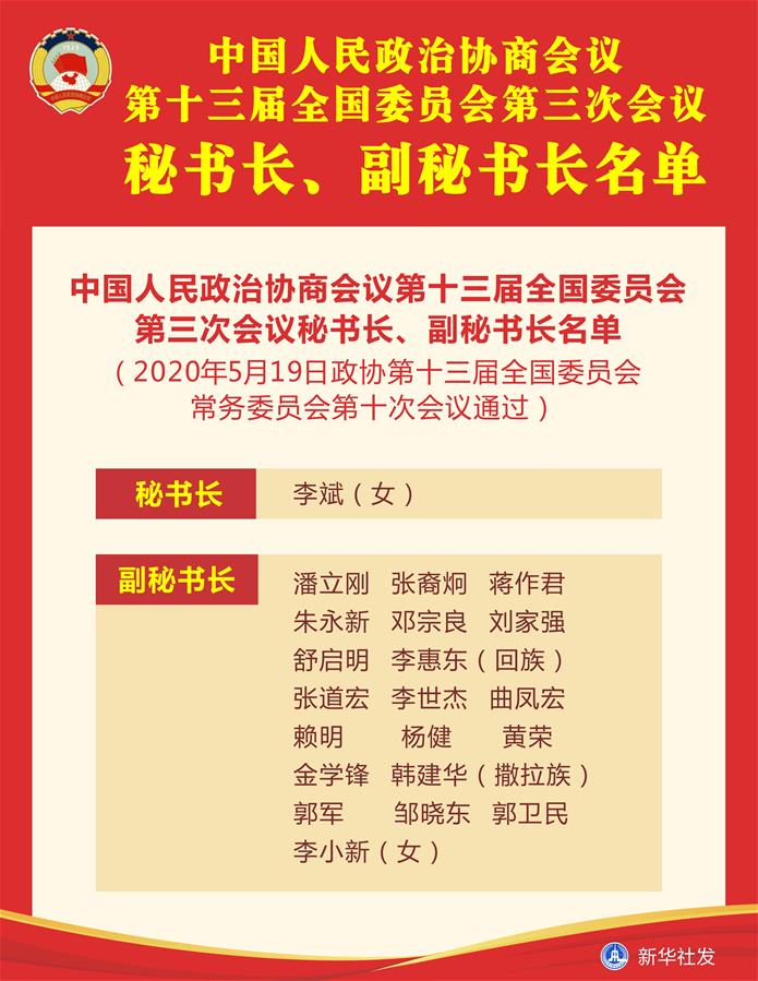 （圖表）［兩會(huì)］中國(guó)人民政治協(xié)商會(huì)議第十三屆全國(guó)委員會(huì)第三次會(huì)議秘書長(zhǎng)、副秘書長(zhǎng)名單