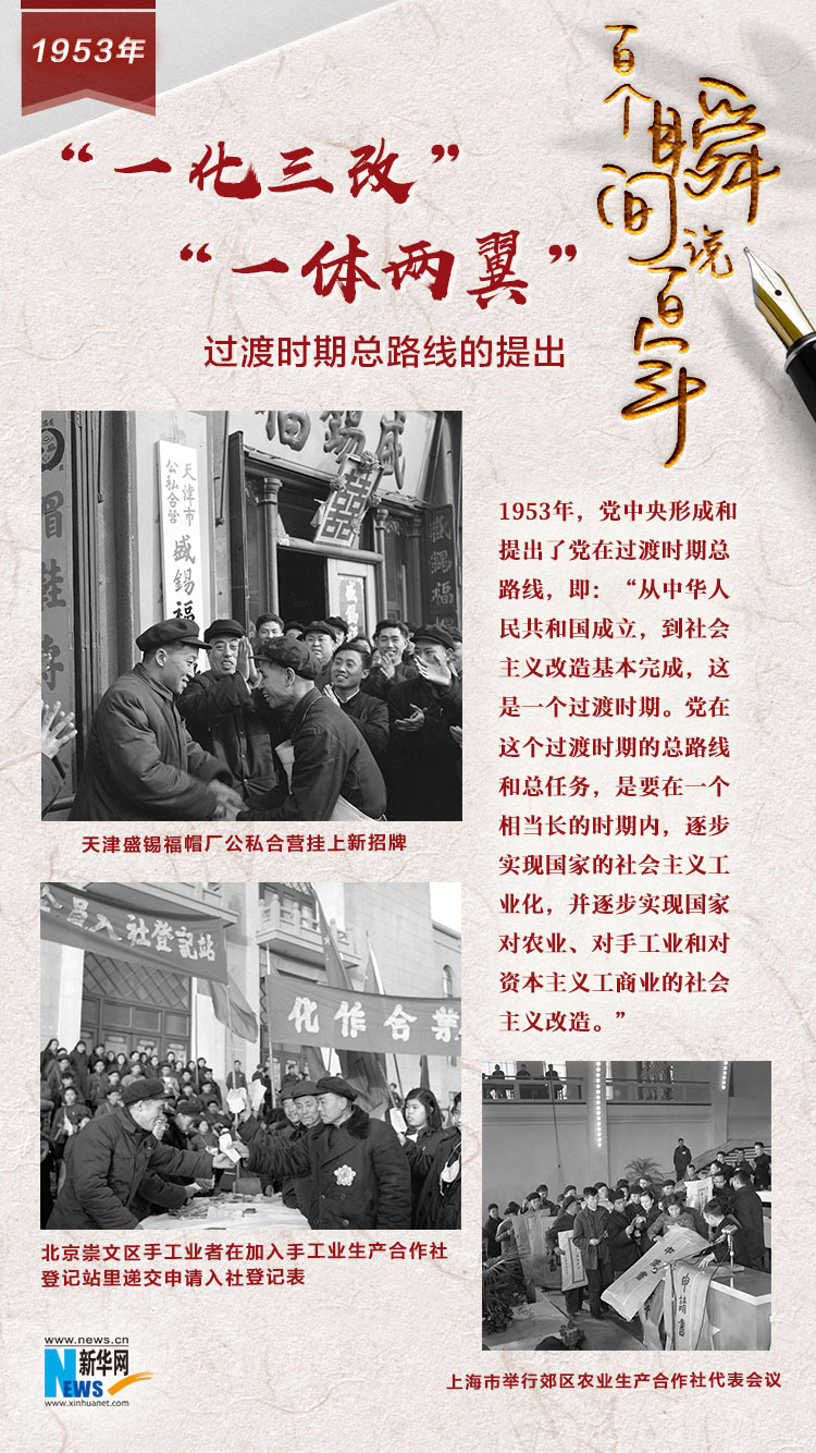 1953，“一化三改”“一體兩翼”