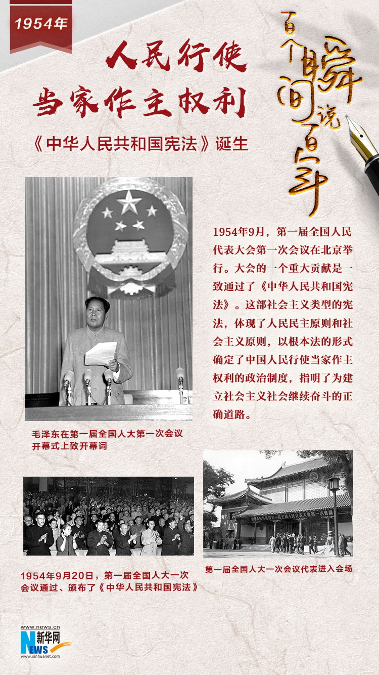 1954，人民行使當(dāng)家作主權(quán)利