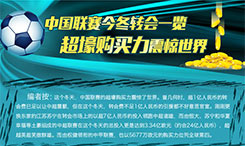 圖解新聞：中國俱樂部超壕購買力震驚世界