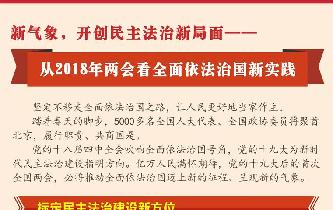 新氣象，開創(chuàng)民主法治新局面——從2018年兩會(huì)看全面依法治國新實(shí)踐