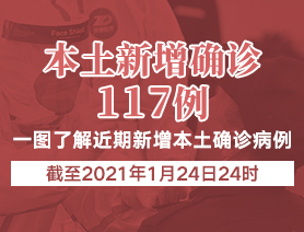 新增本土確診病例117例，一圖了解近期新增本土確診病例