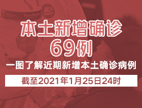 新增本土確診病例69例，一圖了解近期新增本土確診病例