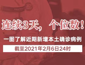 連續(xù)3天，個位數(shù)！一圖了解近期新增本土確診病例