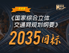 一圖讀懂《國家綜合立體交通網(wǎng)規(guī)劃綱要》2035目標(biāo)