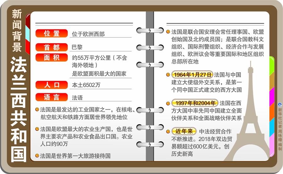 （圖表）[習(xí)近平出訪配合稿·圖文互動(dòng)]新聞背景：法蘭西共和國