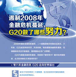 【G20系列圖解】遏制2008年金融危機蔓延 G20做了哪些努力？